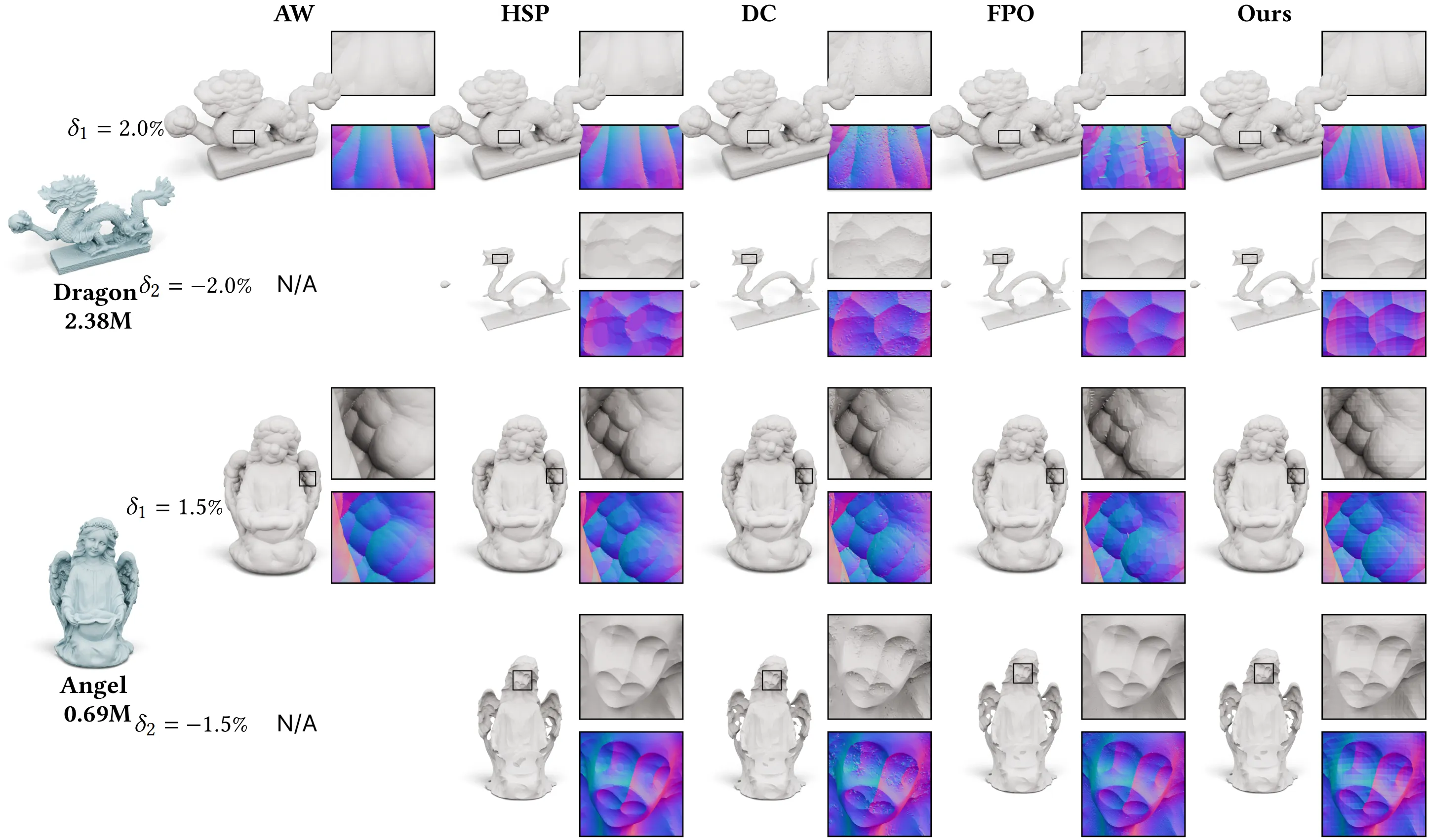 Visual comparison results from models reconstructed from actual raw scans.